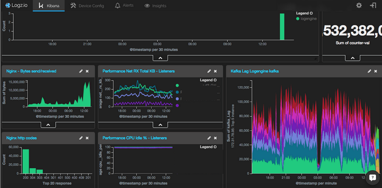 Fully diagnostics with throughput is easy to use.